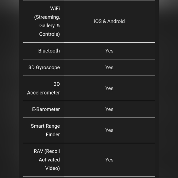 ATN Rifle & Laser Range Finder - Picture 3 of 13